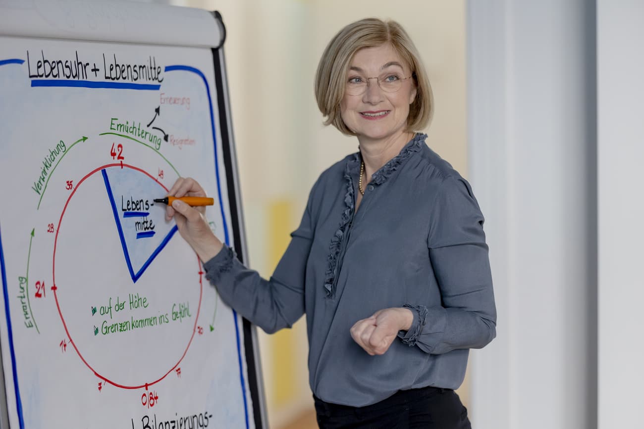 Die Karriereberaterin Melanie Schumacher im Coaching zur beruflichen Neuorientierung 40+